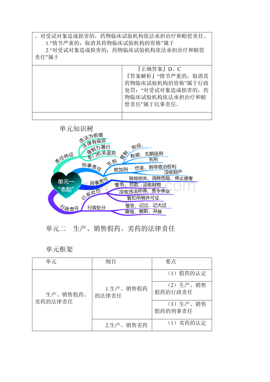 执业西药师考试辅导药事管理与法规基础班讲义1001.docx_第3页