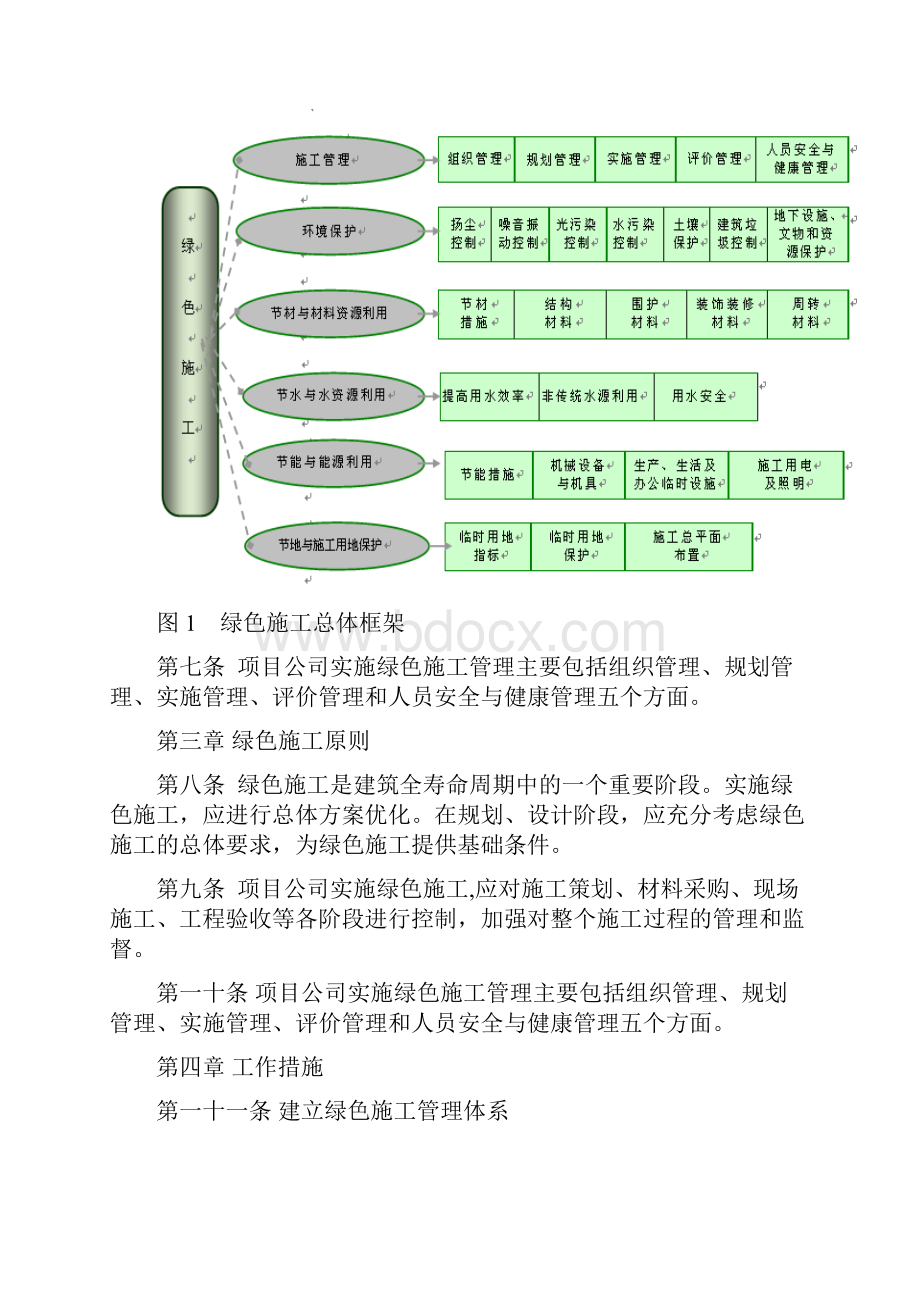 G绿色施工管理办法130702Word文档下载推荐.docx_第2页