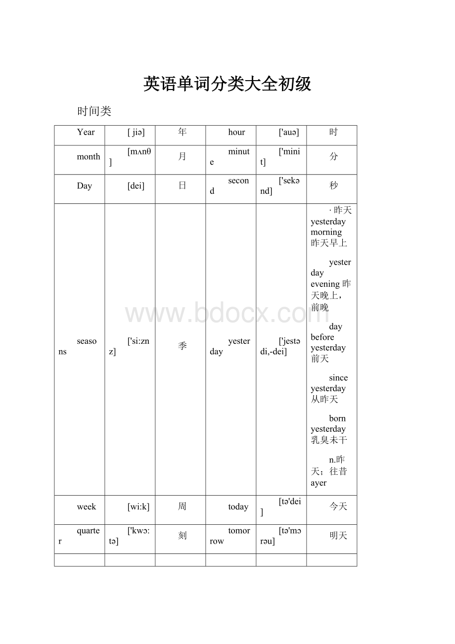 英语单词分类大全初级.docx_第1页