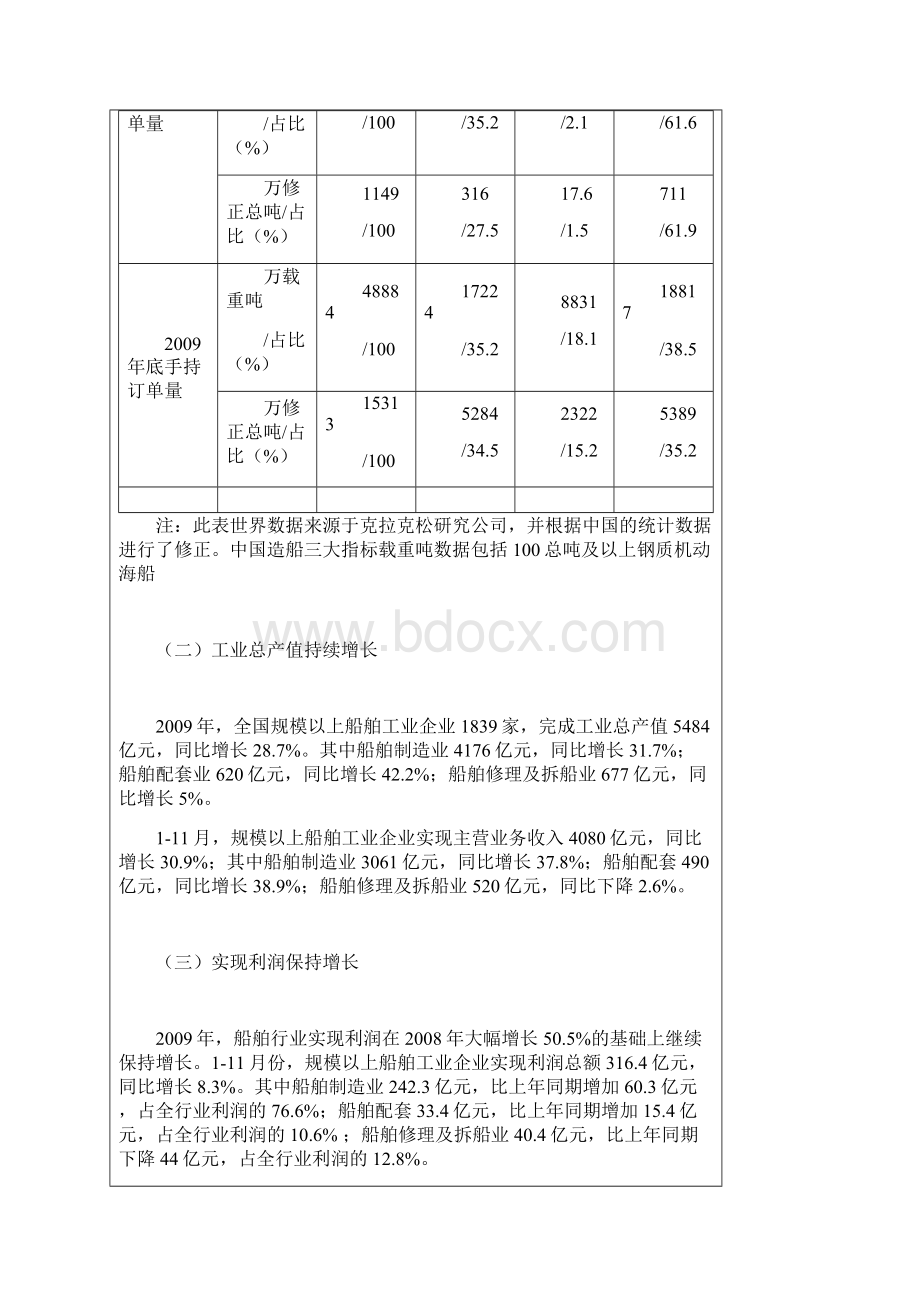 全国船舶工业经济运行分析.docx_第2页