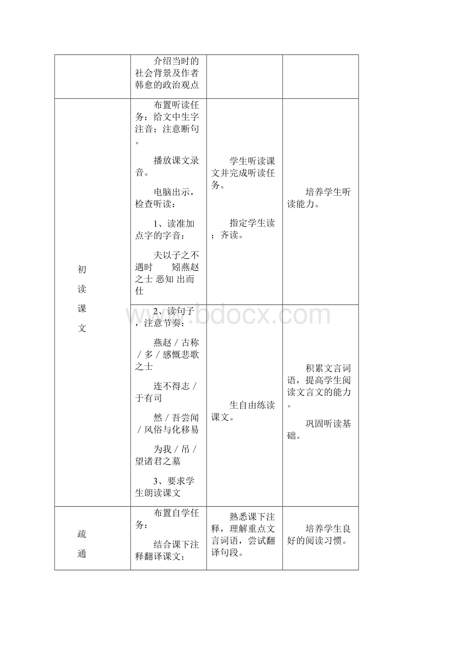 高中语文 62《送董邵南序》教案苏教版选修《唐宋八大家散文选读》Word下载.docx_第3页