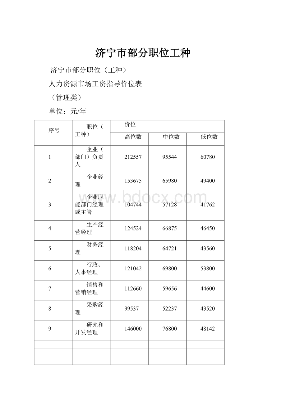 济宁市部分职位工种Word下载.docx