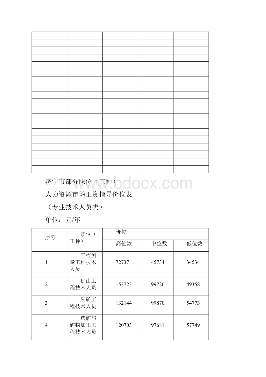 济宁市部分职位工种Word下载.docx_第2页