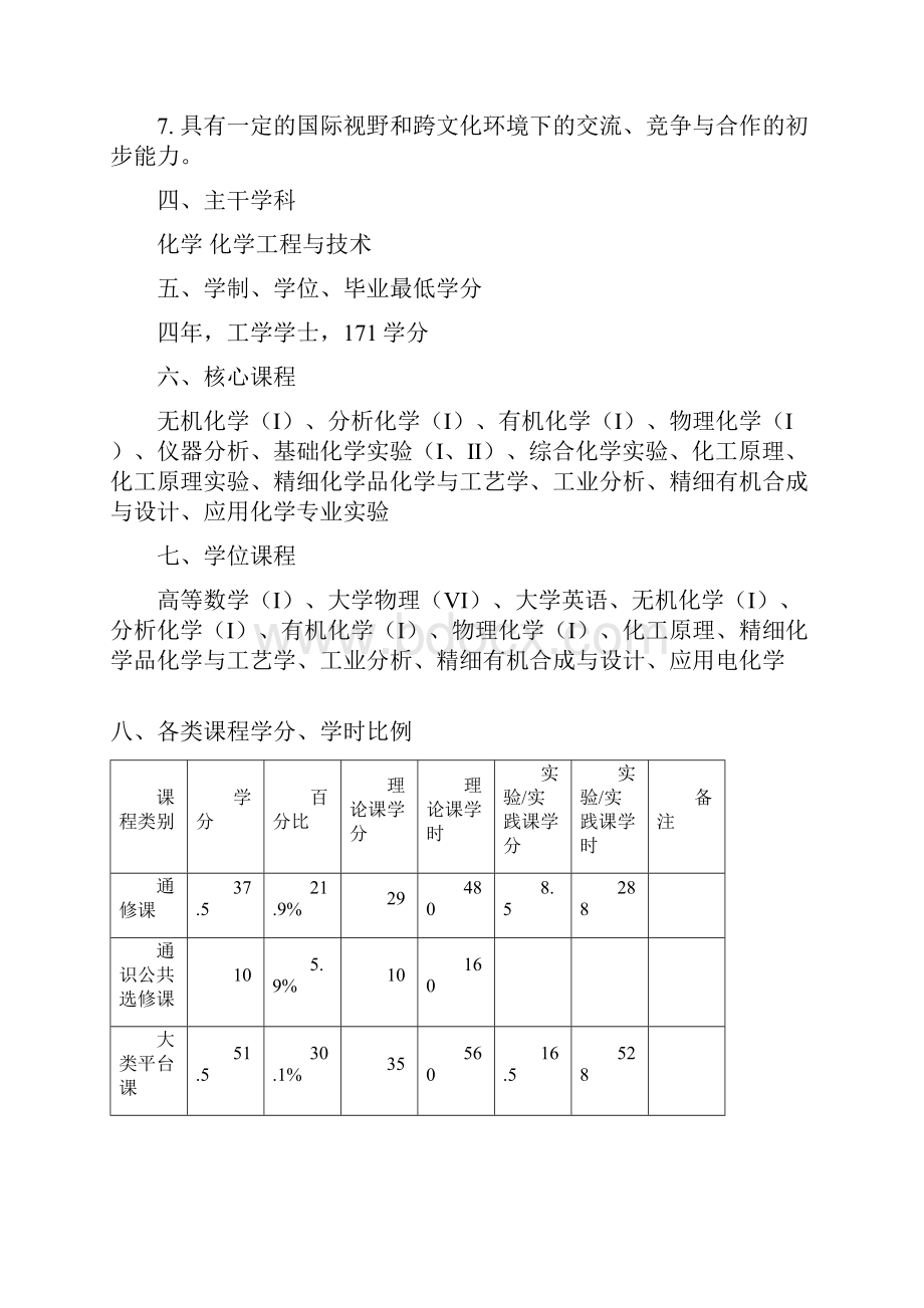 应用化学专业本科人才培养方案专业代码070302Word文档下载推荐.docx_第2页