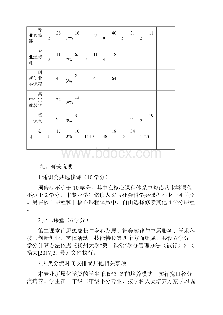 应用化学专业本科人才培养方案专业代码070302Word文档下载推荐.docx_第3页