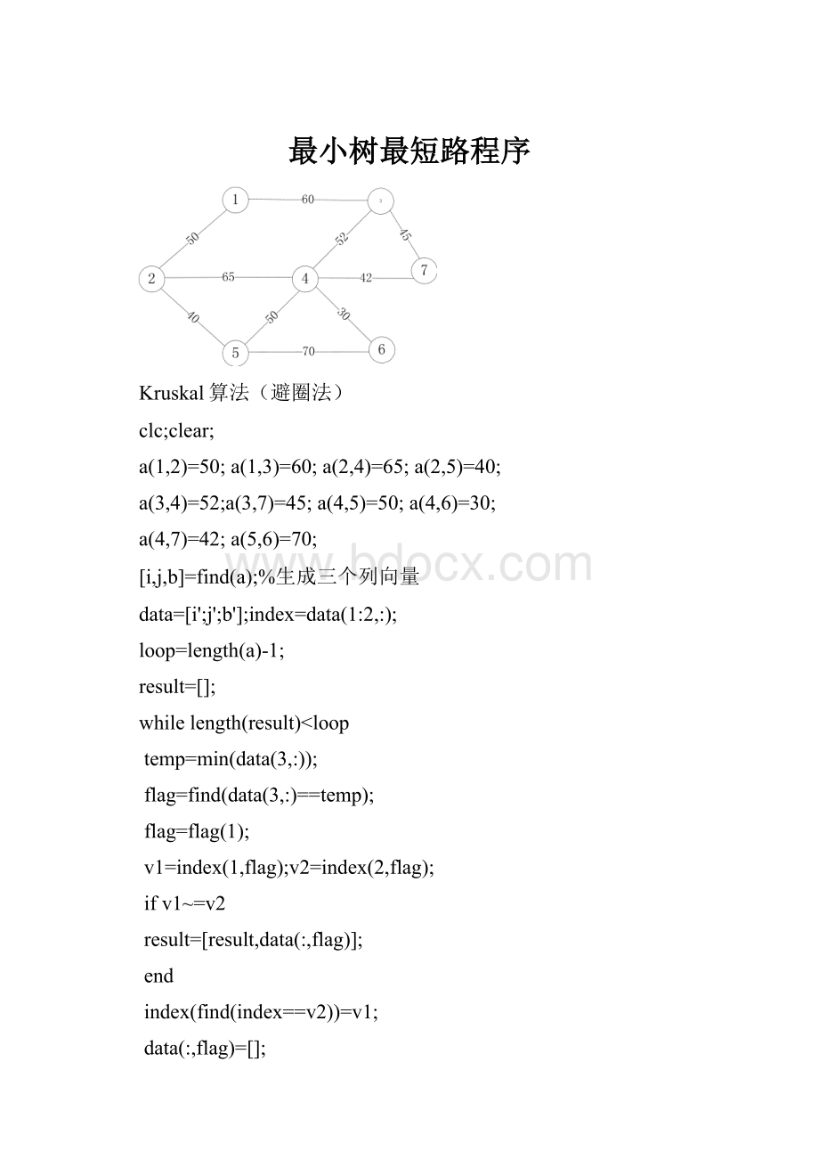 最小树最短路程序.docx_第1页