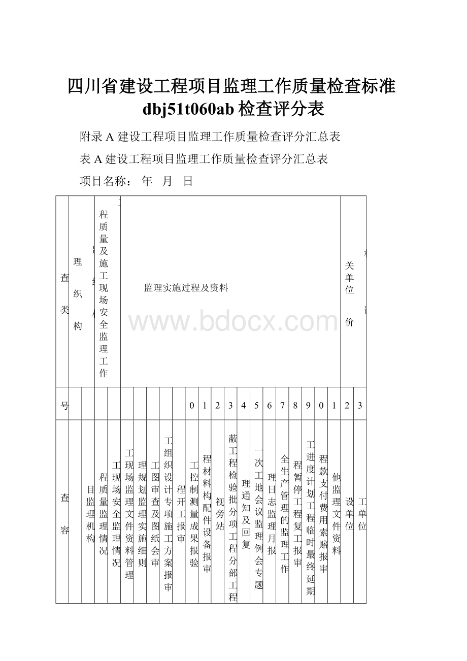 四川省建设工程项目监理工作质量检查标准dbj51t060ab检查评分表Word格式.docx_第1页