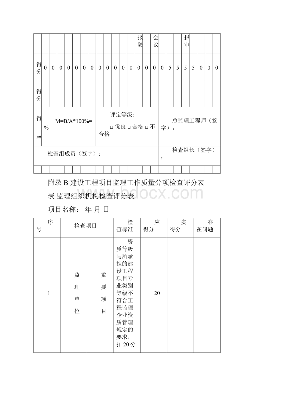 四川省建设工程项目监理工作质量检查标准dbj51t060ab检查评分表Word格式.docx_第2页