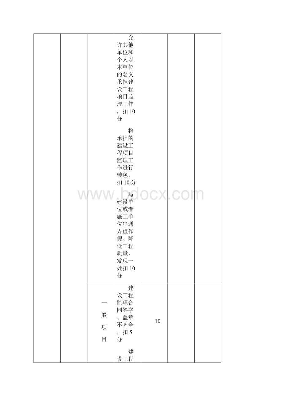 四川省建设工程项目监理工作质量检查标准dbj51t060ab检查评分表Word格式.docx_第3页