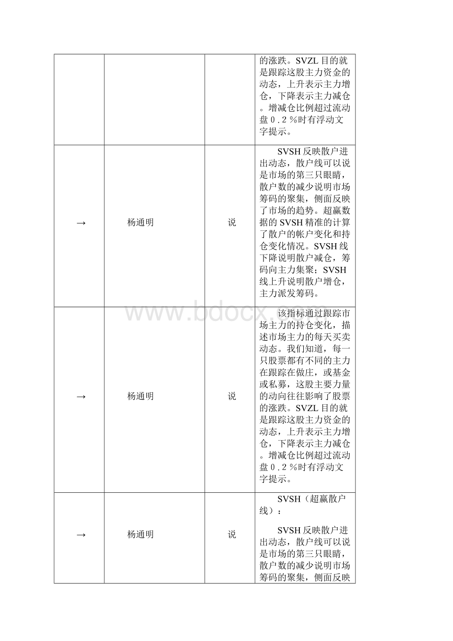 SuperView超赢指标分析策略.docx_第3页