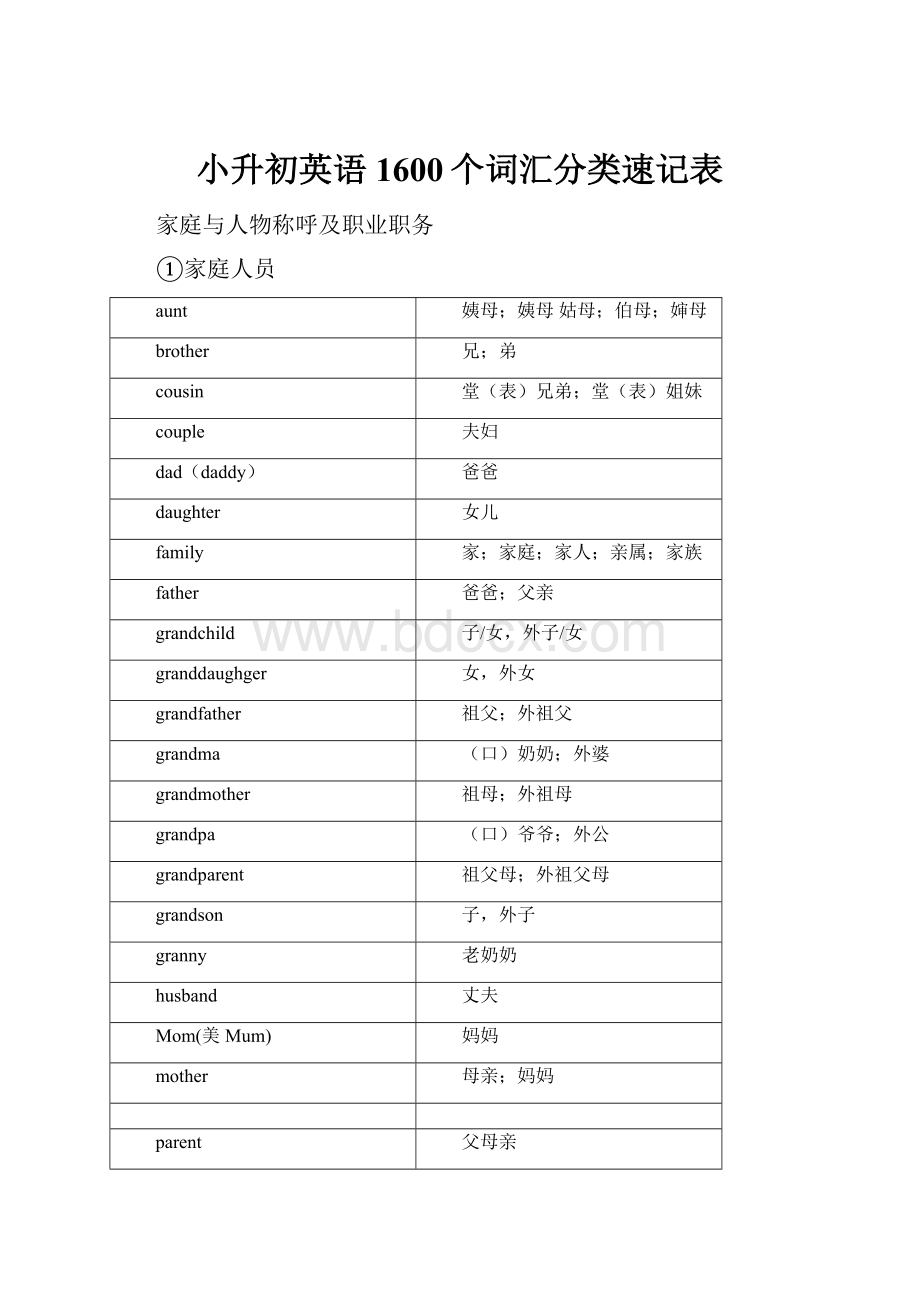 小升初英语1600个词汇分类速记表Word文档格式.docx