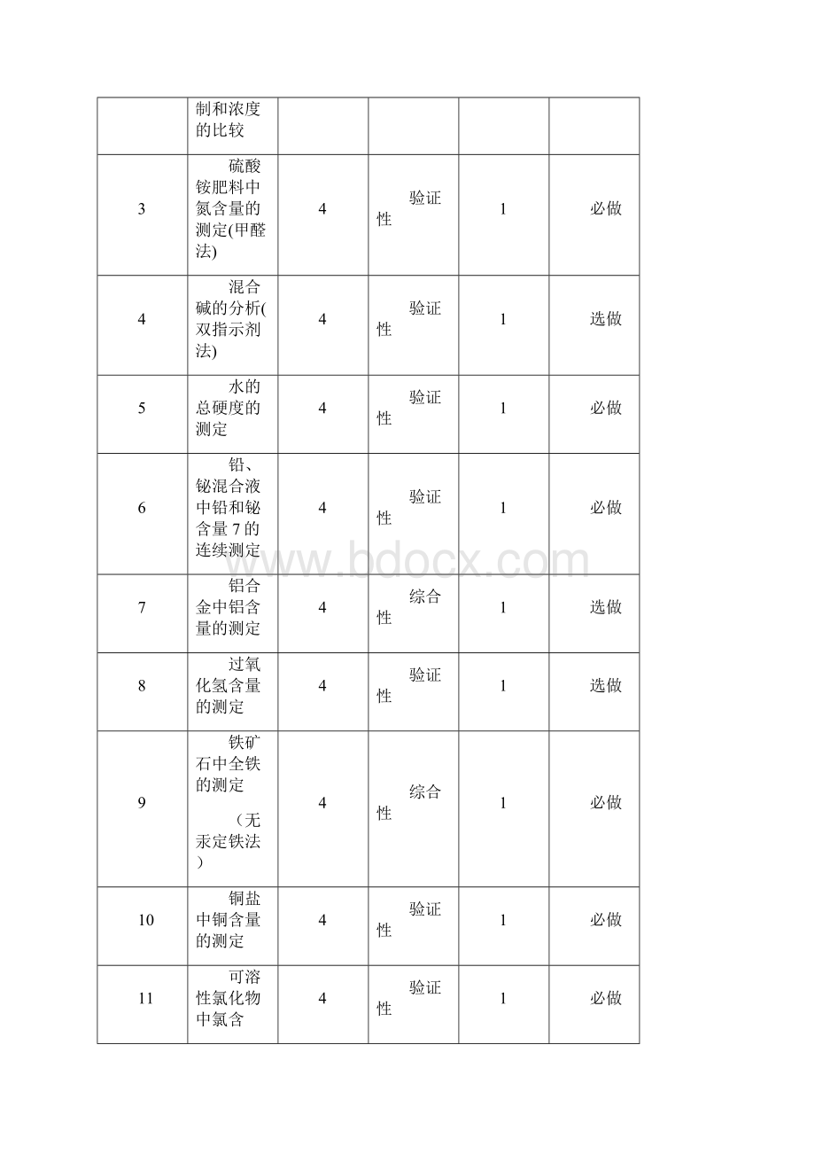 《分析化学实验》课程教学大纲cdocWord格式文档下载.docx_第3页