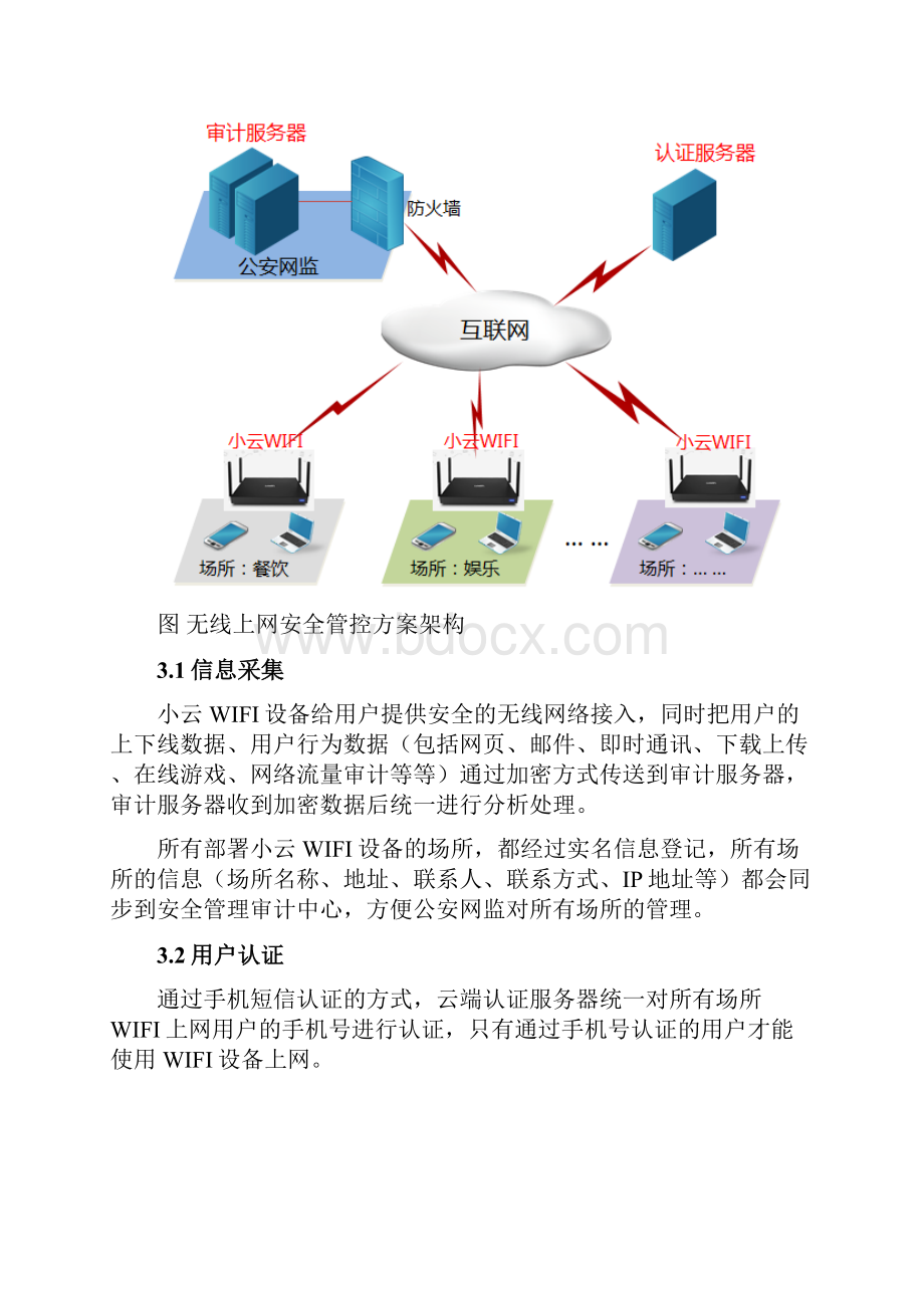 公共场所无线上网安全管控方案Word文档下载推荐.docx_第3页