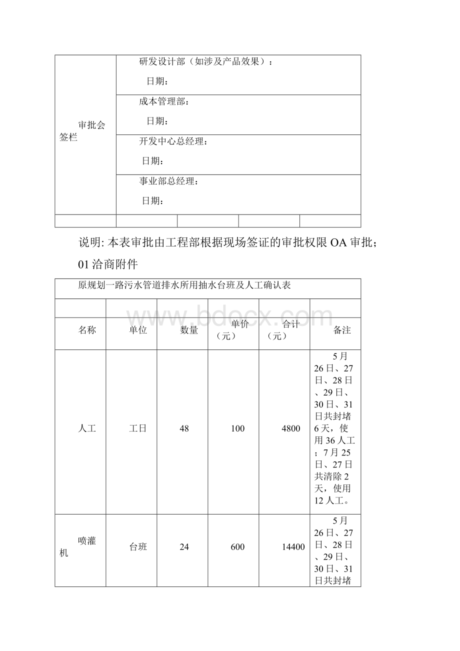 工程洽商财务知识分析申请单Word下载.docx_第2页