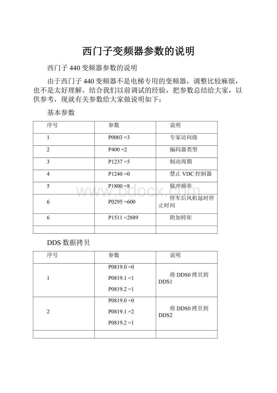 西门子变频器参数的说明Word下载.docx