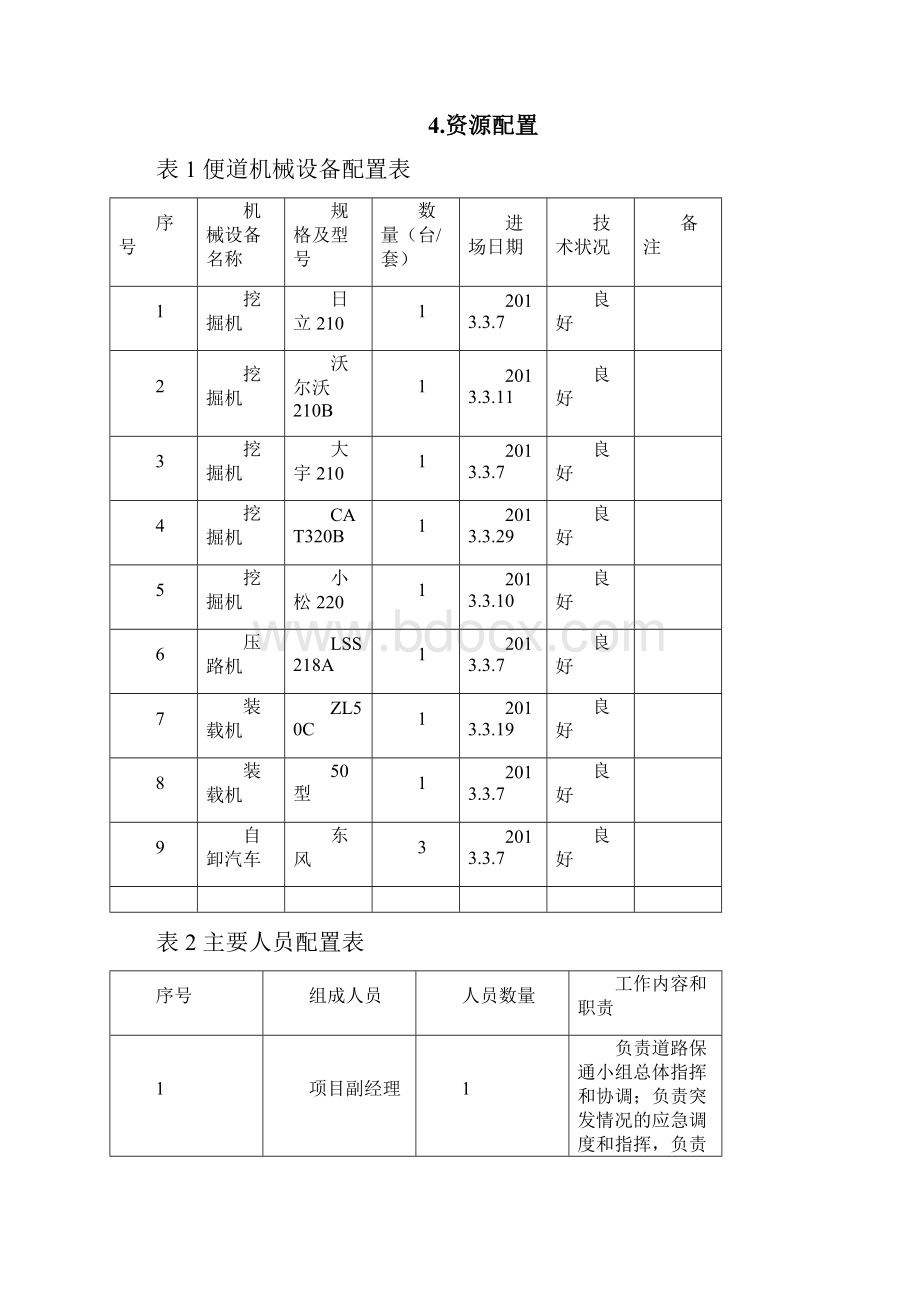 便道专项施工方案Word格式.docx_第2页