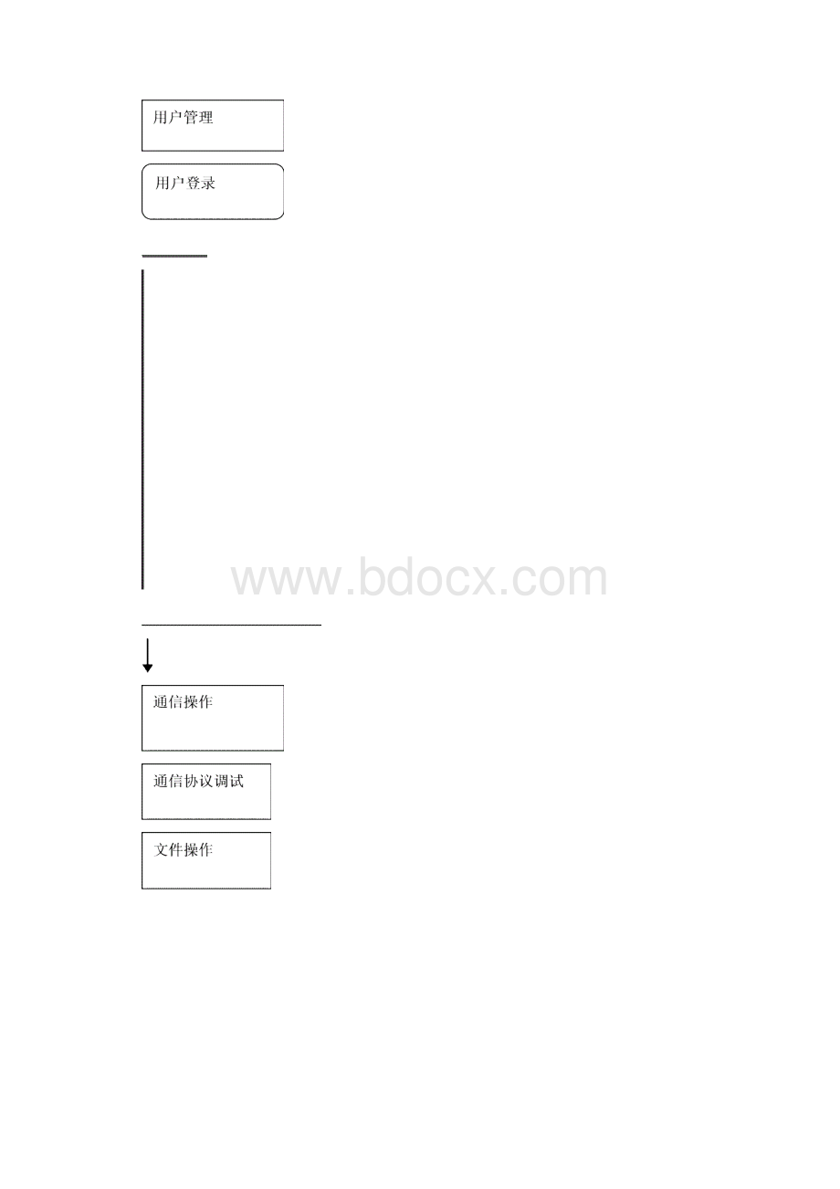 智能计量节电控制器管理软件的设计说明.docx_第2页