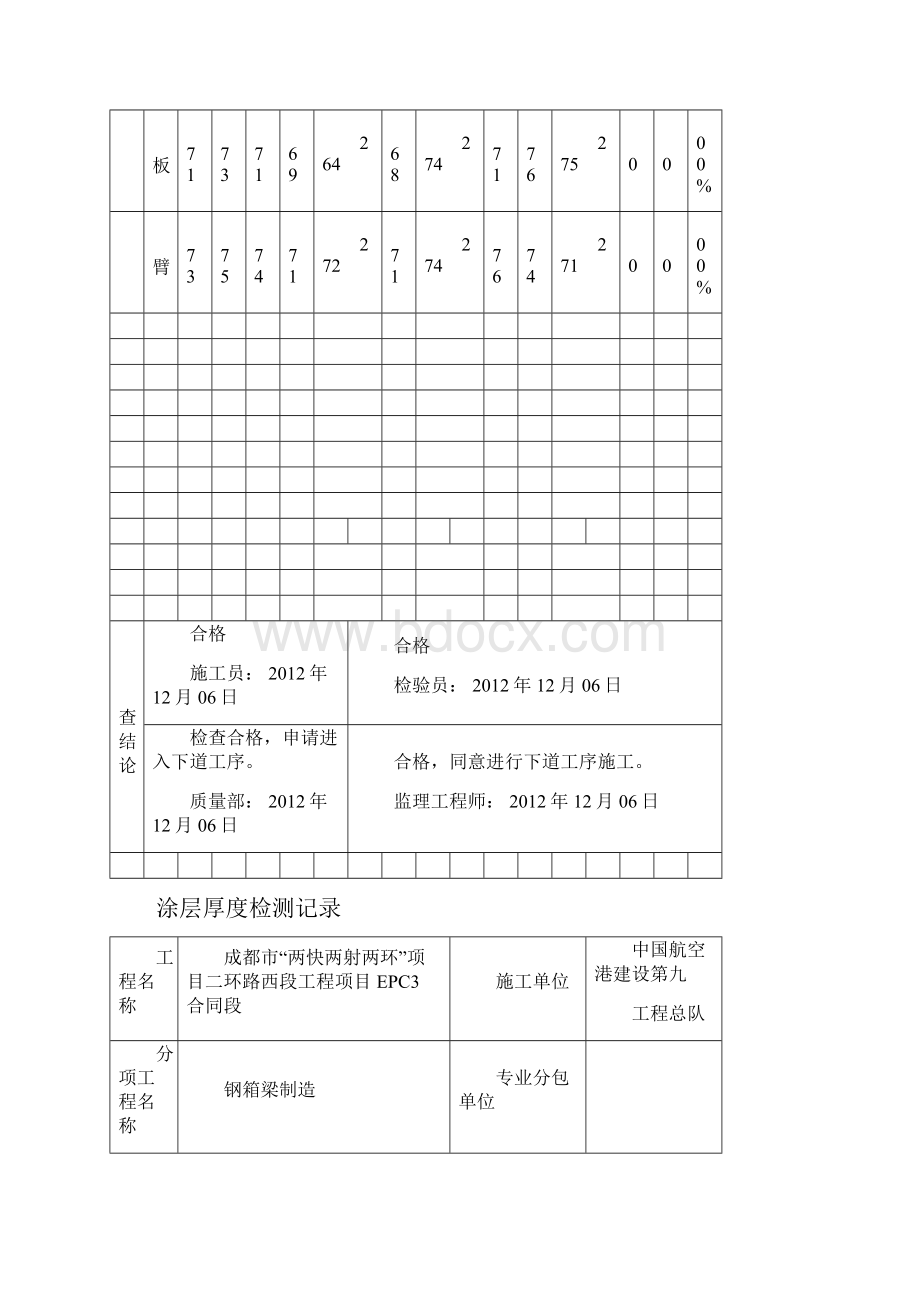 涂层厚度检测记录Word文件下载.docx_第2页