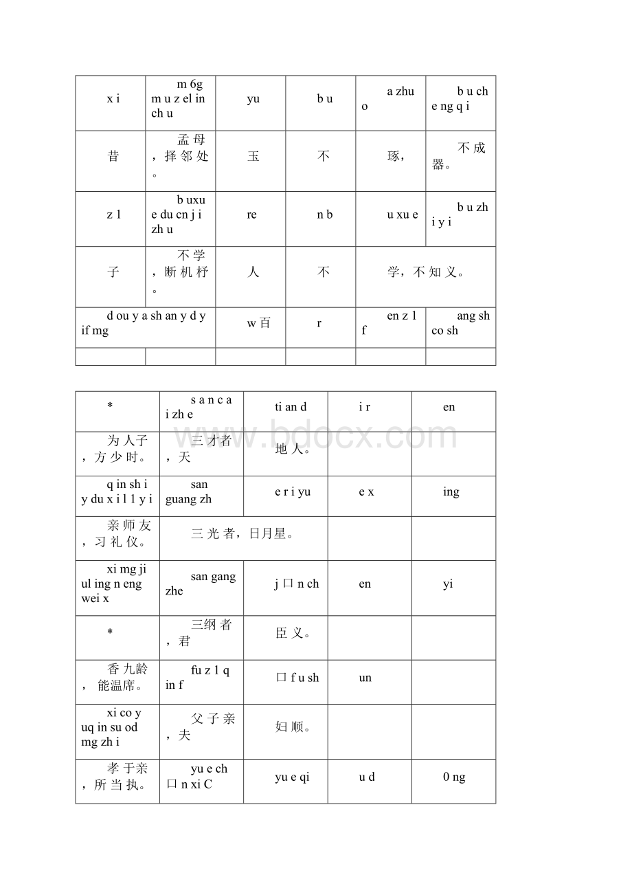 三字经完整版全文带拼音.docx_第2页