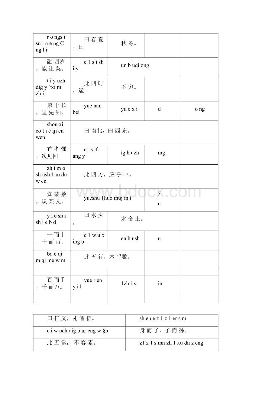 三字经完整版全文带拼音.docx_第3页