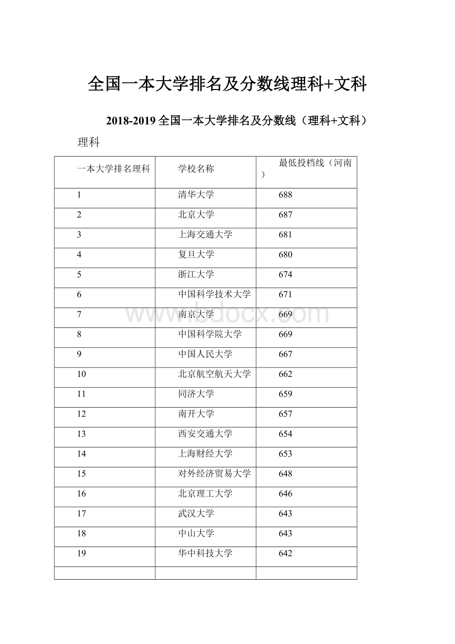 全国一本大学排名及分数线理科+文科.docx