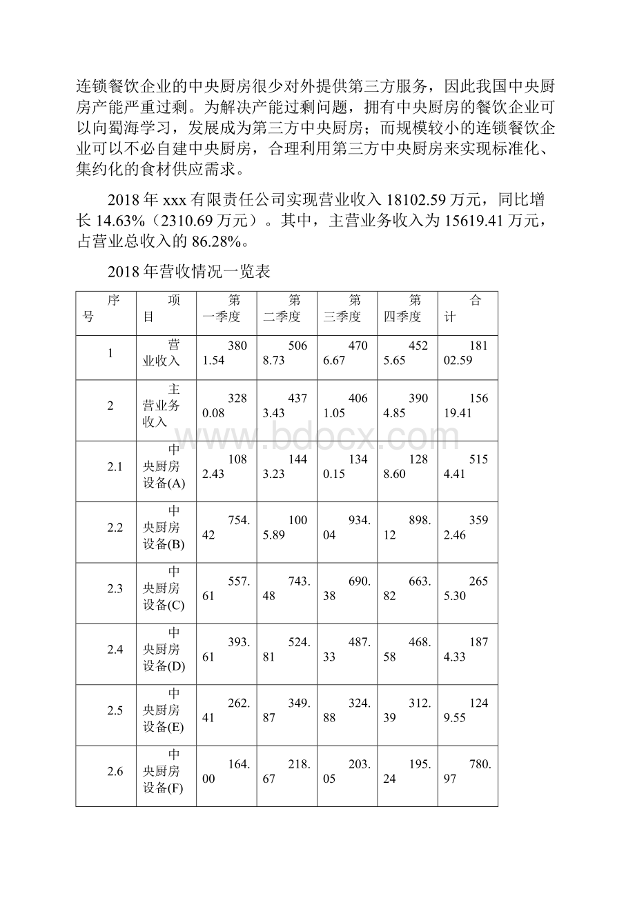 中央厨房设备项目预算测算报告Word文件下载.docx_第2页