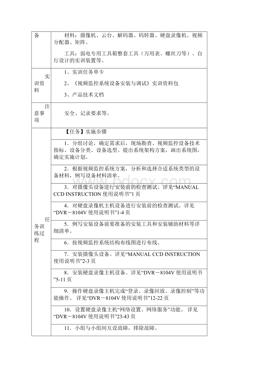 河源职业专业技术学院楼宇智能化工程专业技术任务单卡全.docx_第2页