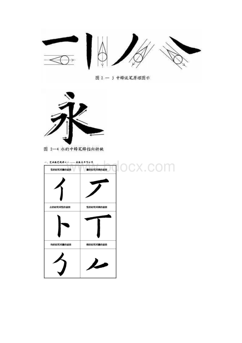 史上最珍贵的书法研究.docx_第2页