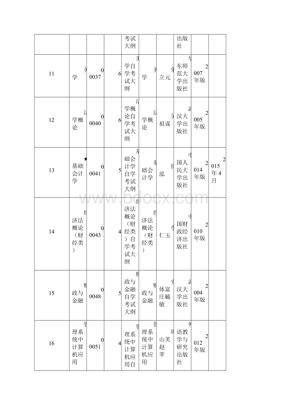 起使用全国统编的新大纲和教材的课程.docx_第3页