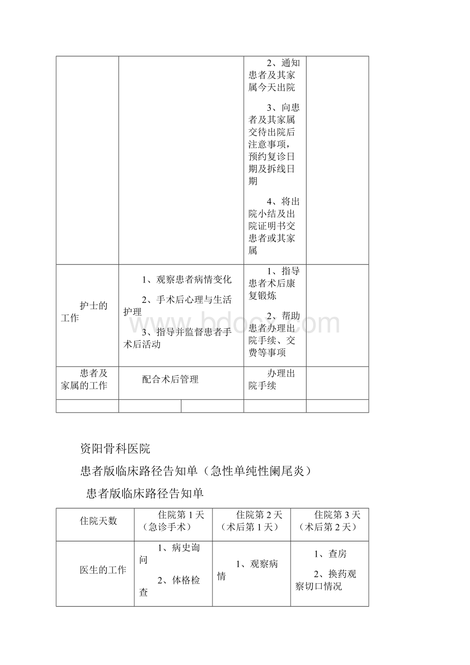 老年性白内障患者版临床路径.docx_第2页