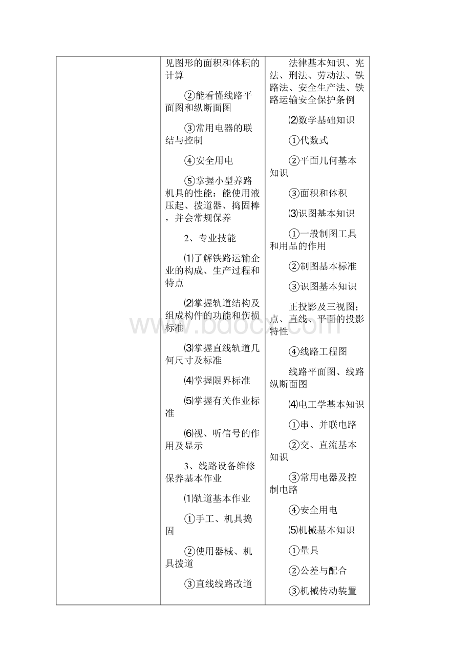 铁道线路工职业技能培训规范.docx_第2页