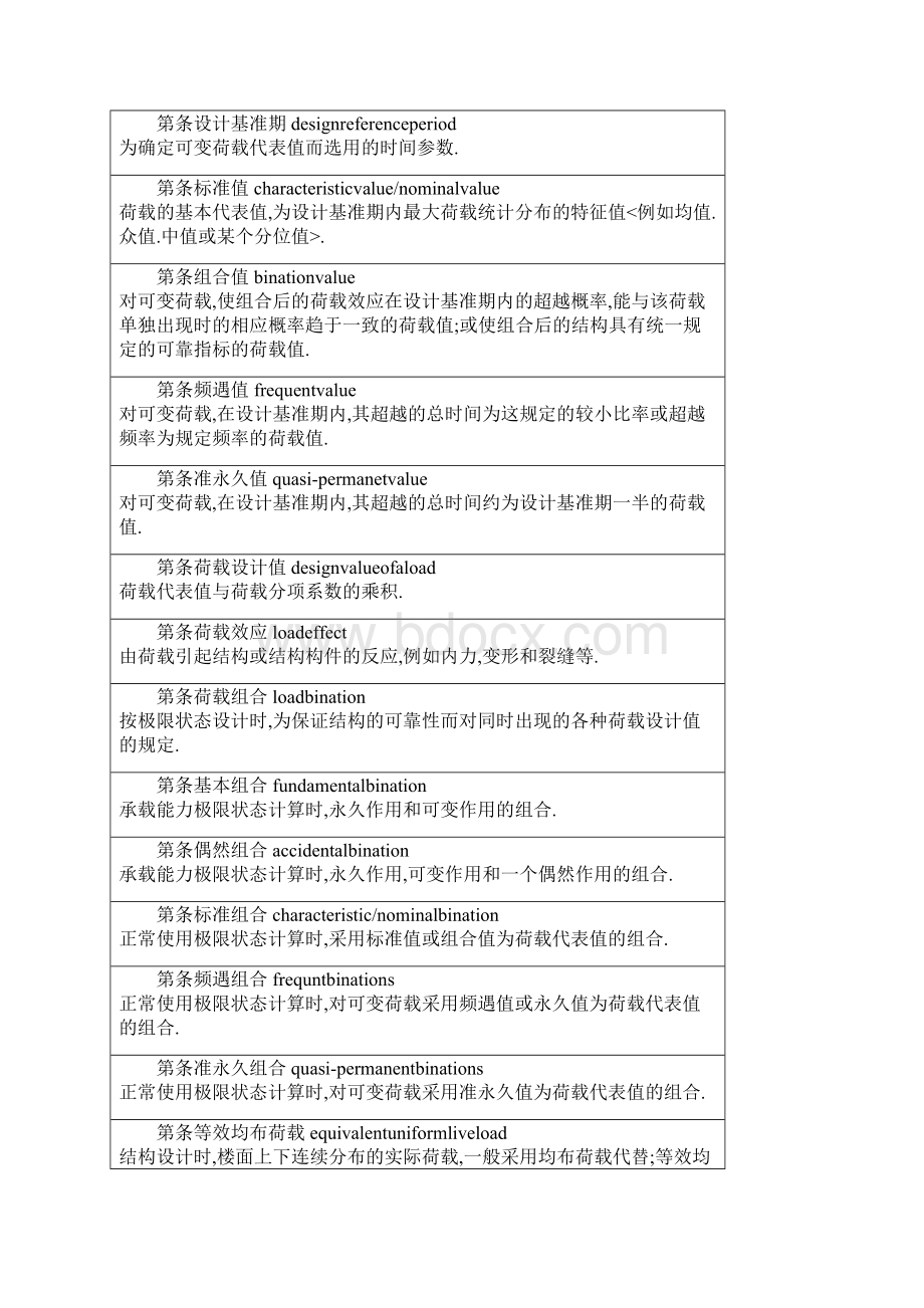 建筑结构荷载规范Word格式.docx_第2页