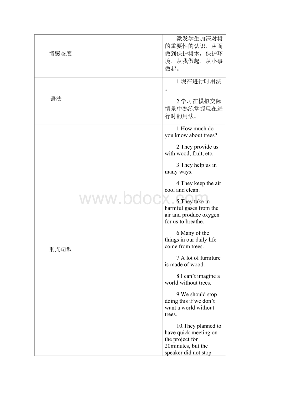 Unit 4 Save the trees.docx_第3页