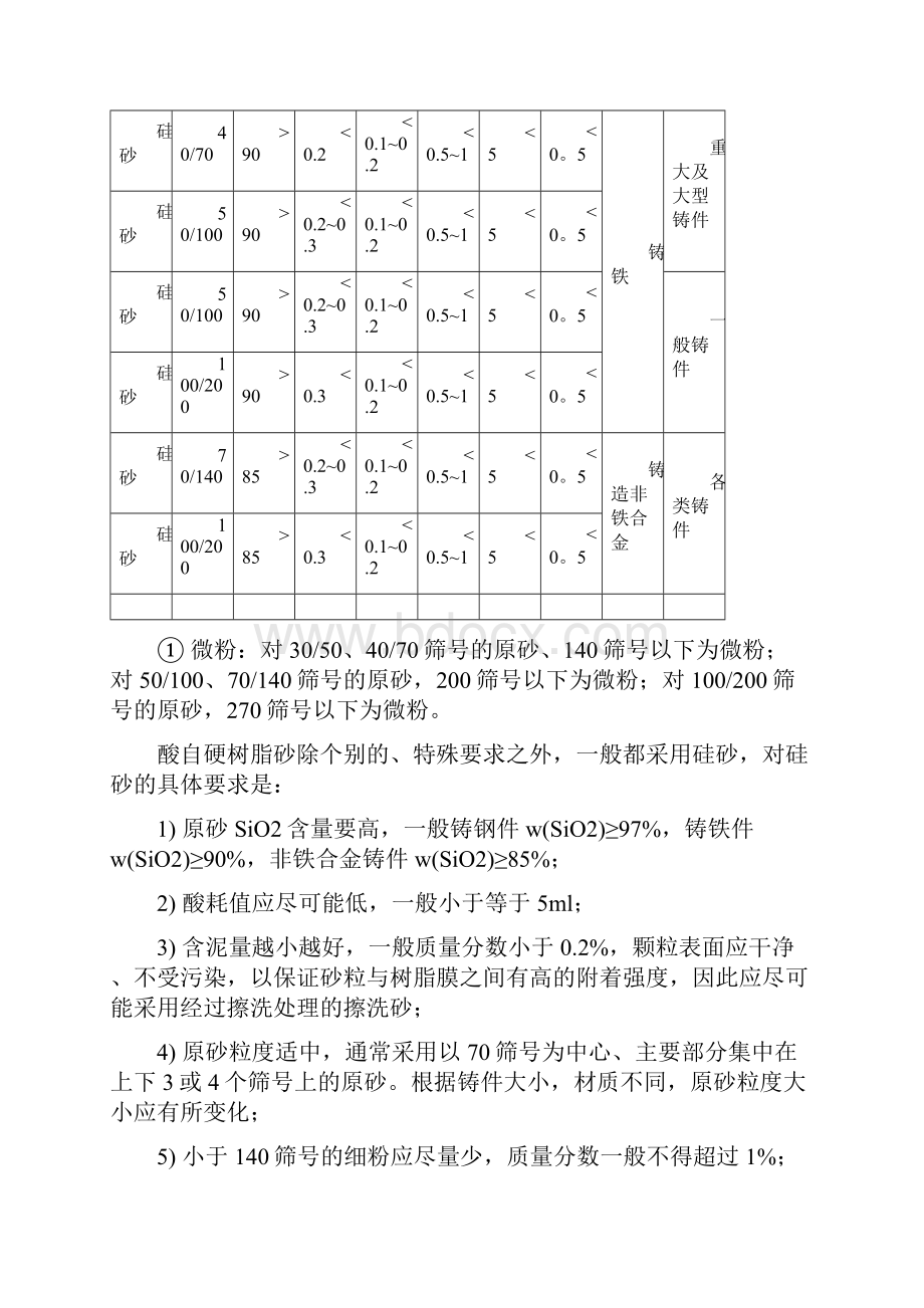 铸造用呋喃树脂砂文档格式.docx_第3页