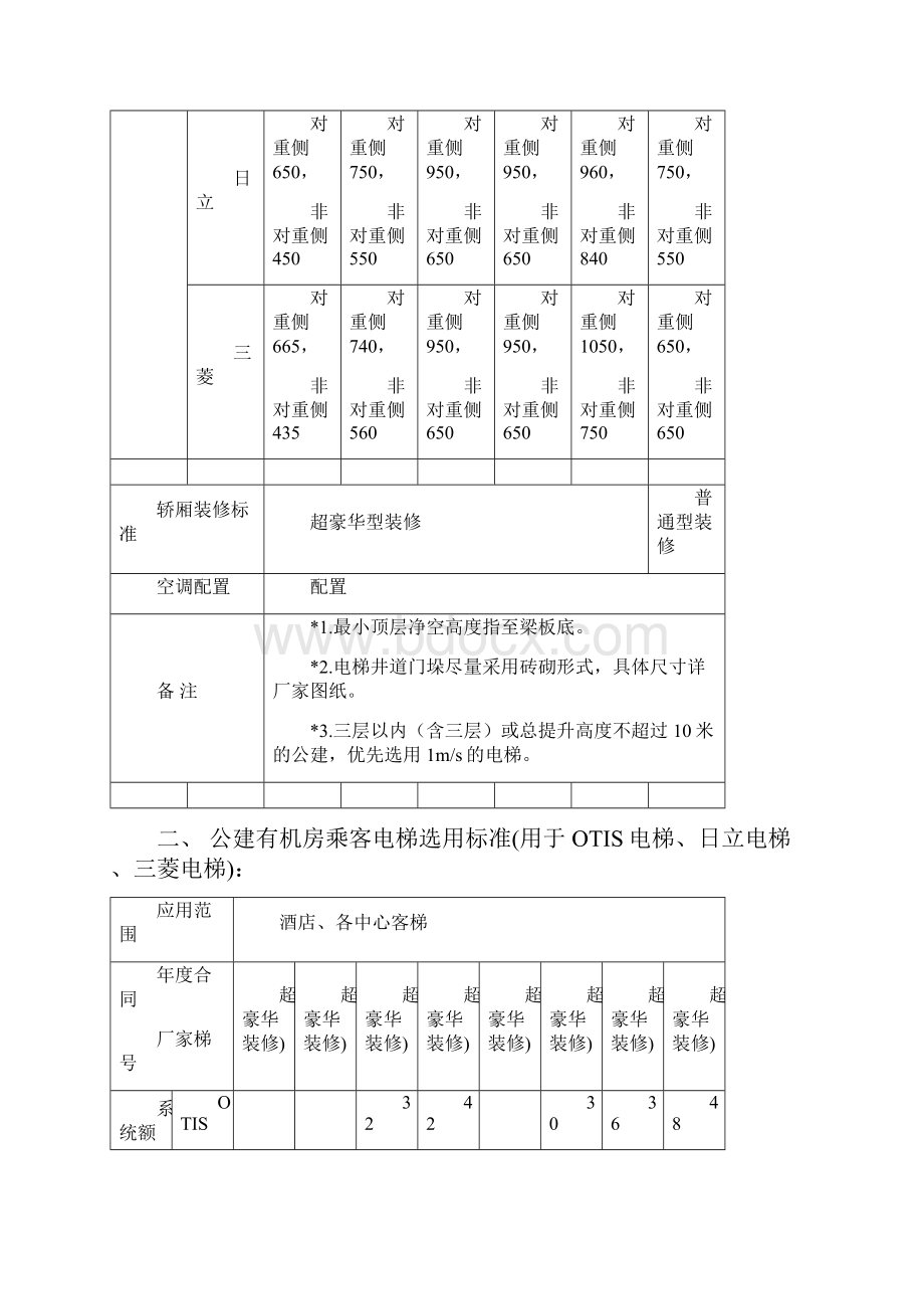 公建电梯如何选用标准Word文件下载.docx_第3页