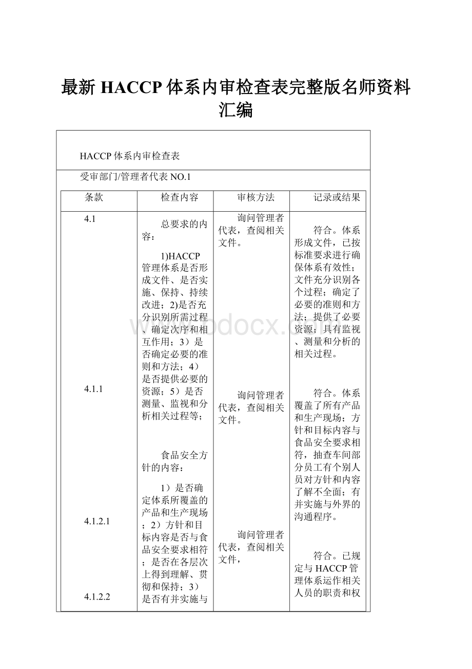 最新HACCP体系内审检查表完整版名师资料汇编.docx