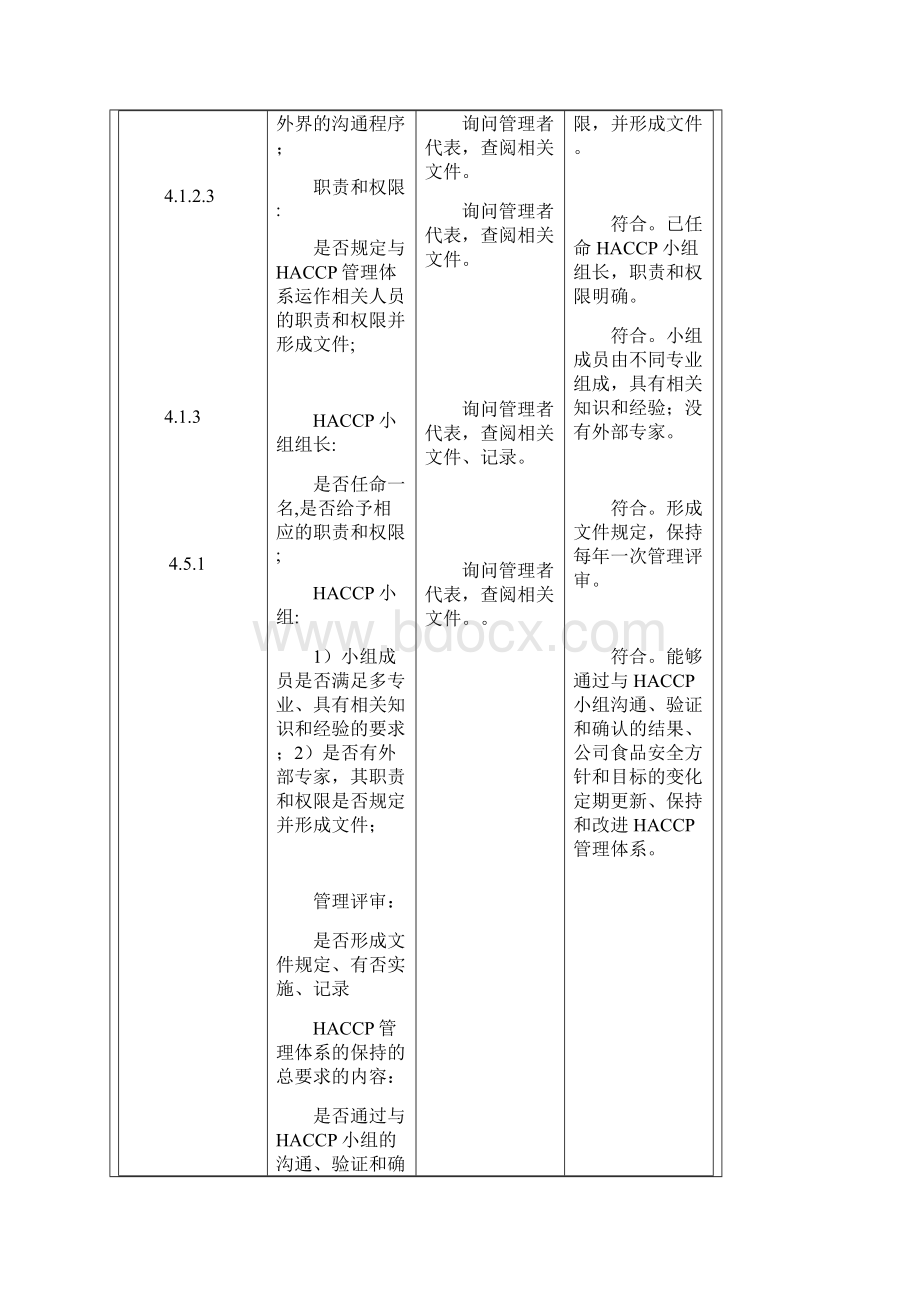 最新HACCP体系内审检查表完整版名师资料汇编.docx_第2页