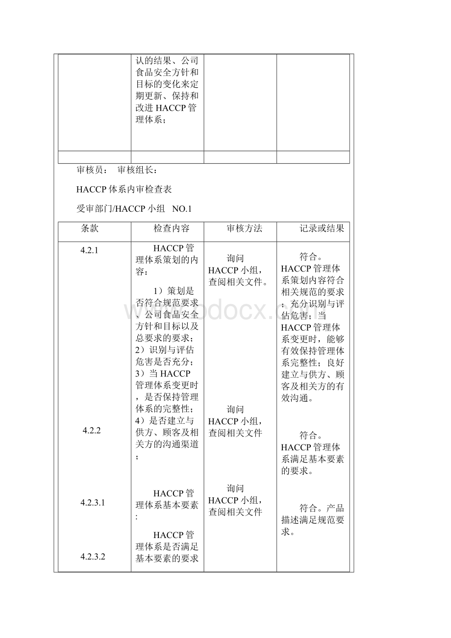 最新HACCP体系内审检查表完整版名师资料汇编.docx_第3页