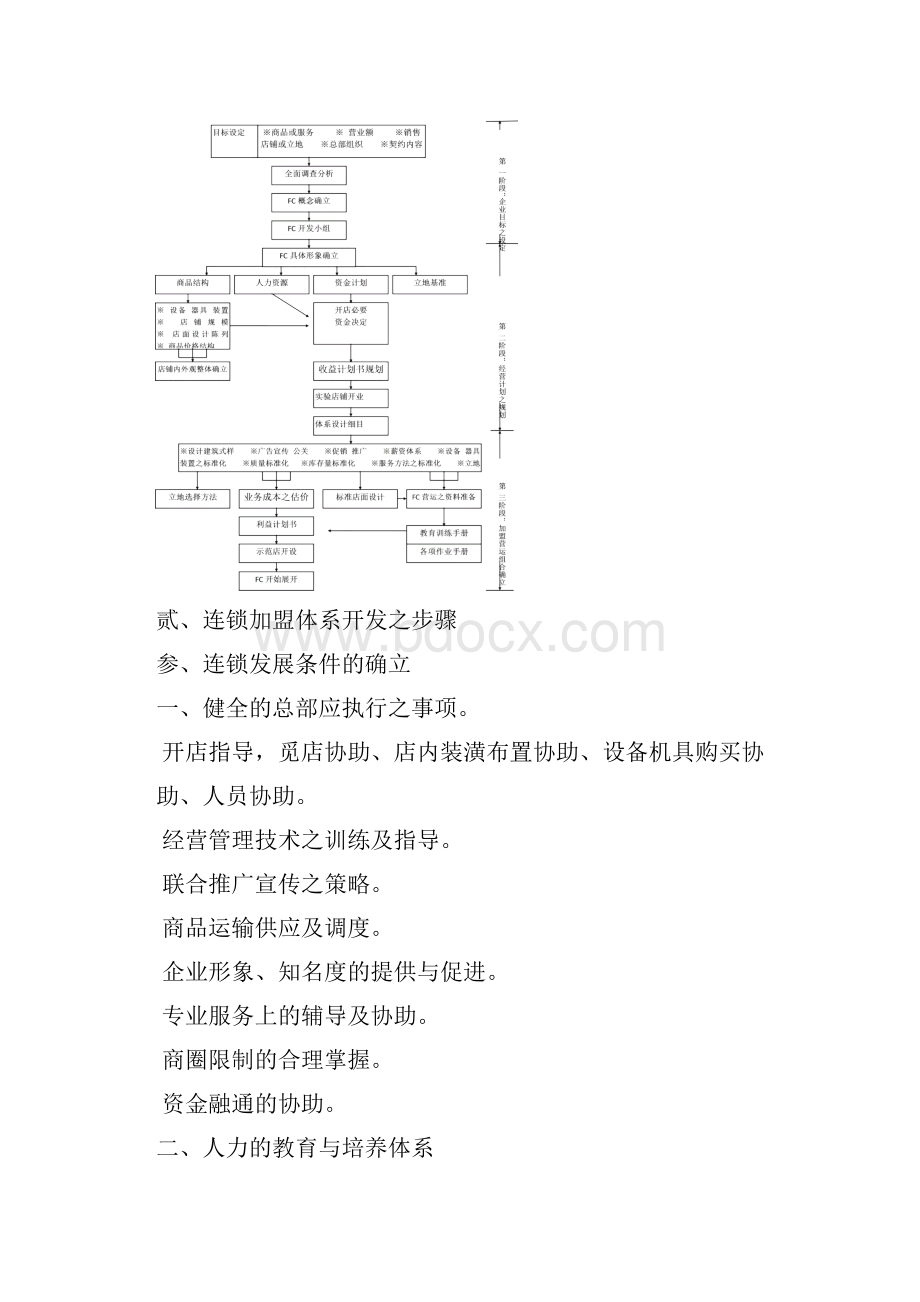 连锁加盟体系之架构Word格式文档下载.docx_第3页