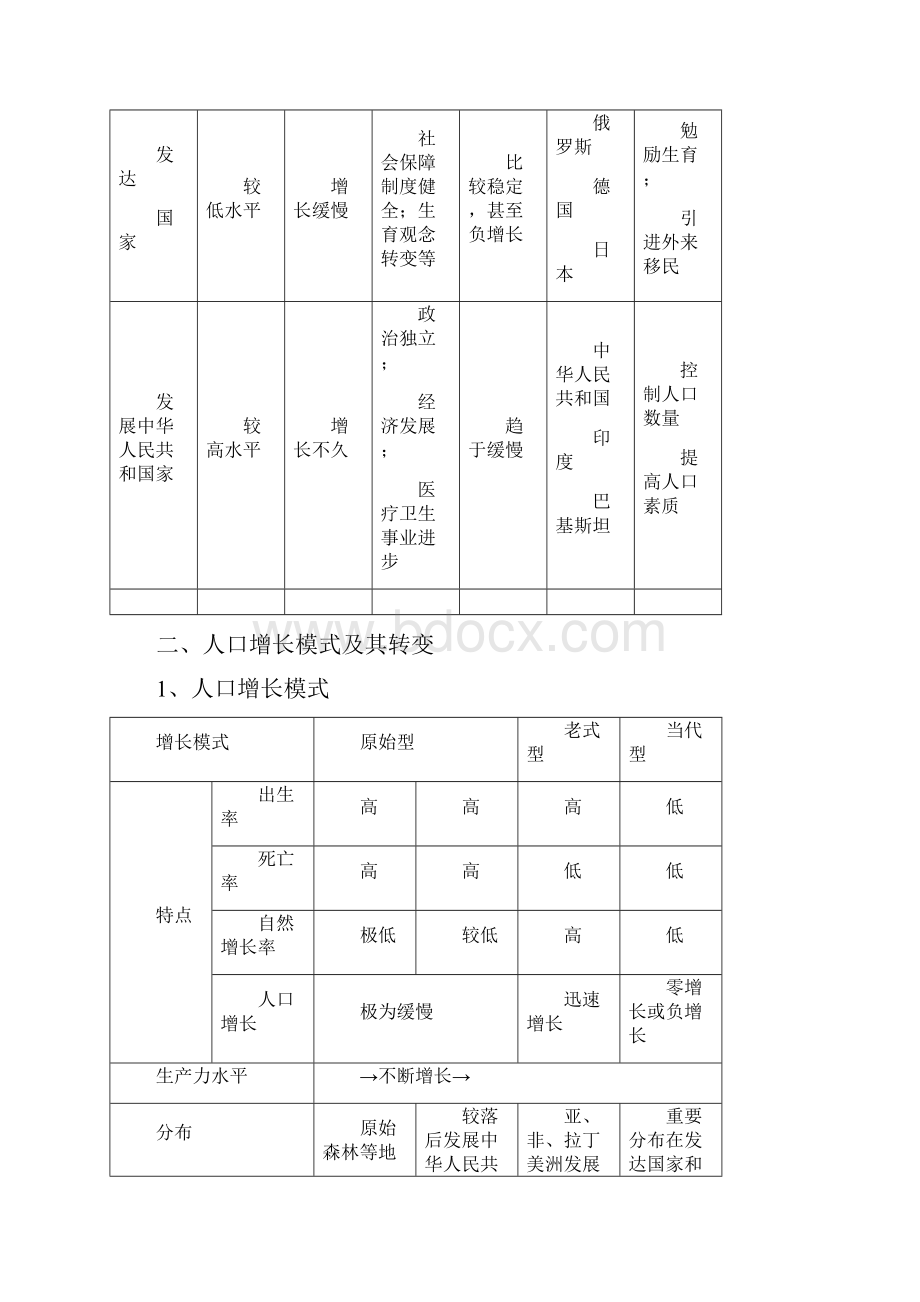 高中地理知识点总结必修二人文地理.docx_第2页