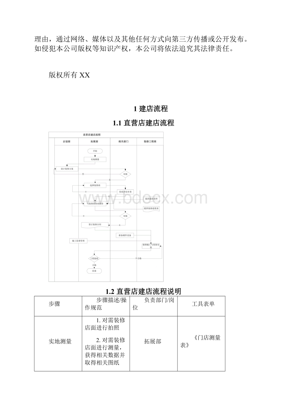 建店手册模板.docx_第2页