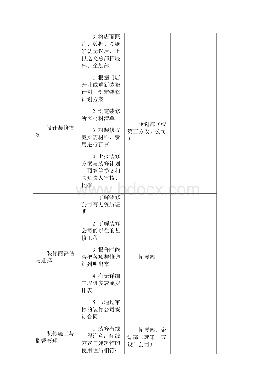 建店手册模板.docx_第3页