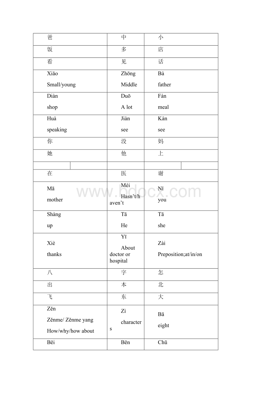 hsk1汉字卡片.docx_第2页