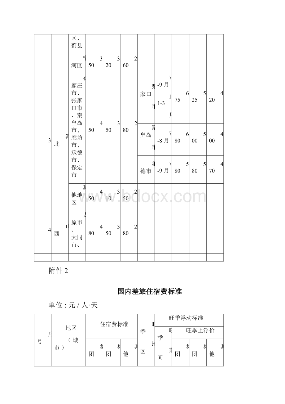 国内差旅住宿费标准.docx_第2页