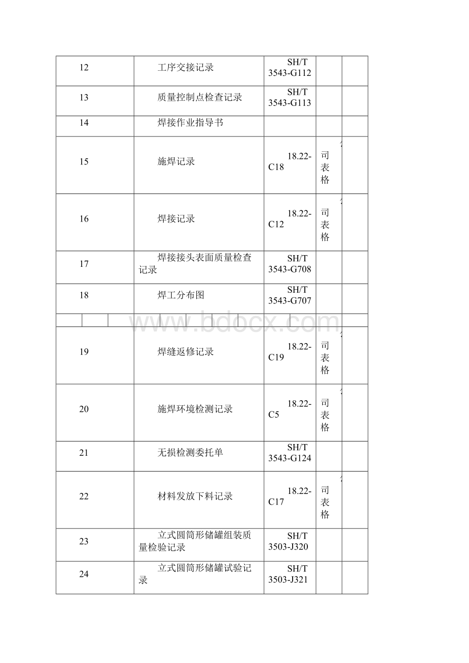 储罐技术文件表格全套.docx_第2页