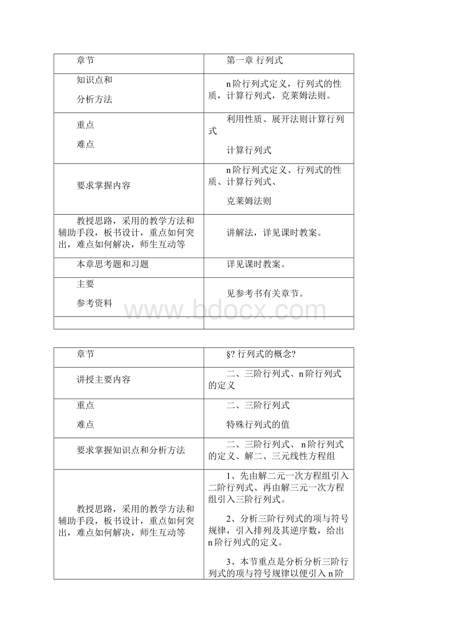 线性代数课程教案.docx_第2页