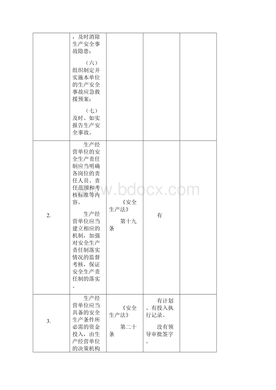 安全管理体系检查表.docx_第2页