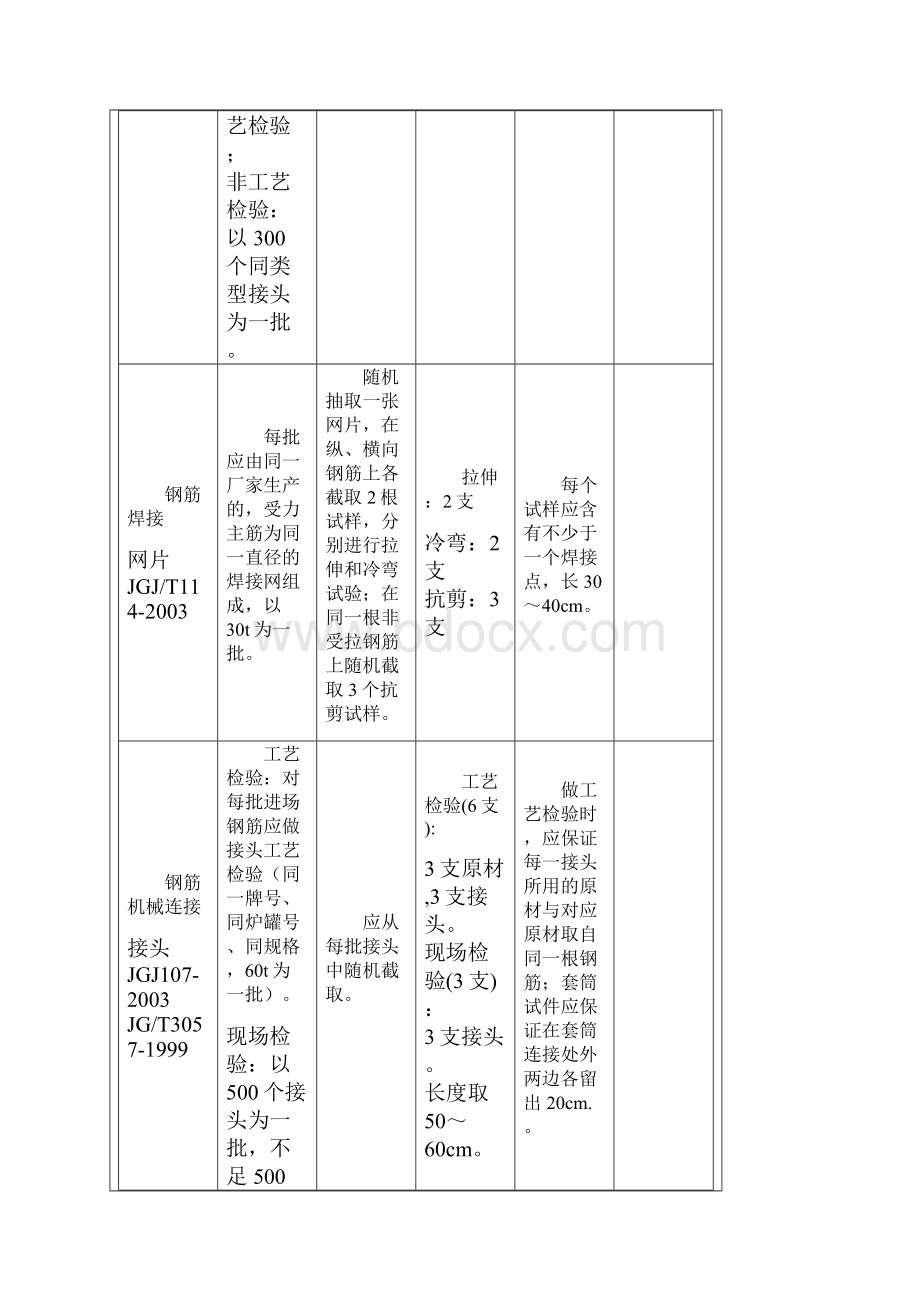 重庆市建设工程质量检测中心取样送检指南.docx_第3页