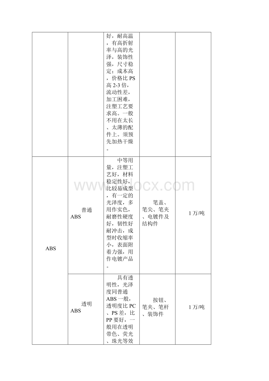 制笔行业工艺培训教材Word文档下载推荐.docx_第2页