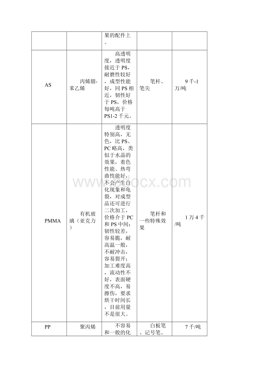 制笔行业工艺培训教材Word文档下载推荐.docx_第3页